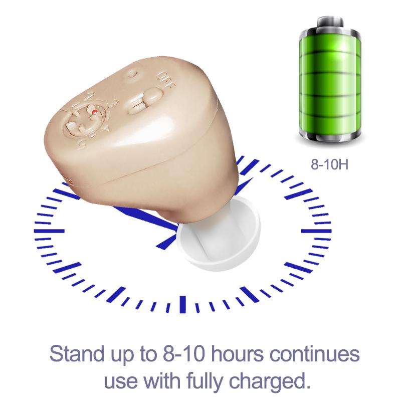Rechargeable Hearing Aid Sound Amplifier Small & Invisible Mini Device Noise Reduction Enhance Sound for Seniors & Elderly Adults